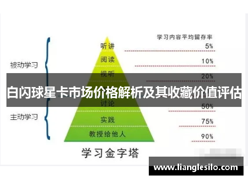 白闪球星卡市场价格解析及其收藏价值评估